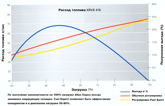 Система оптимизации расхода топлива
